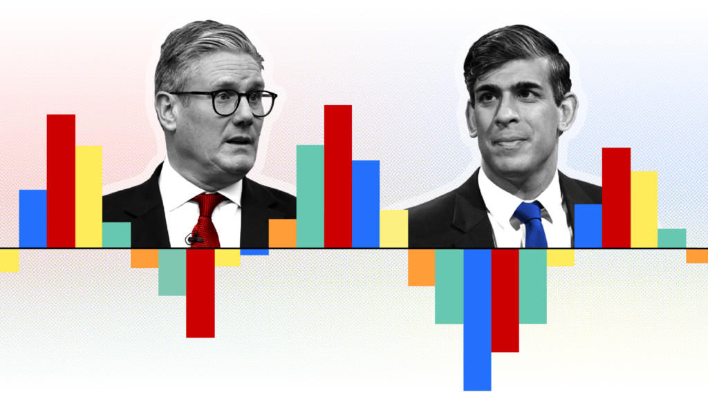 UK Election Betting Guide